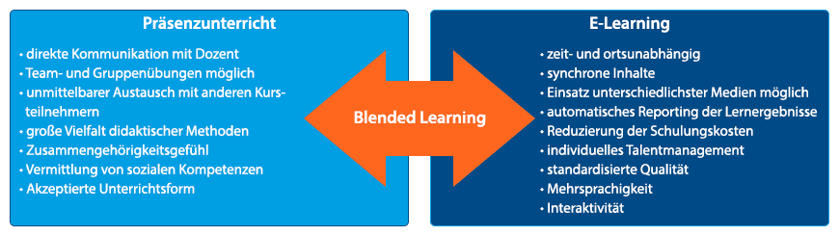 blended-learning-vorteile
